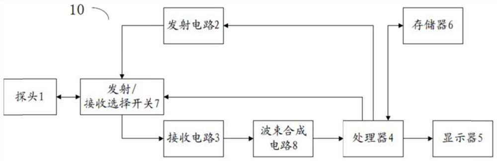 Ultrasonic imaging device