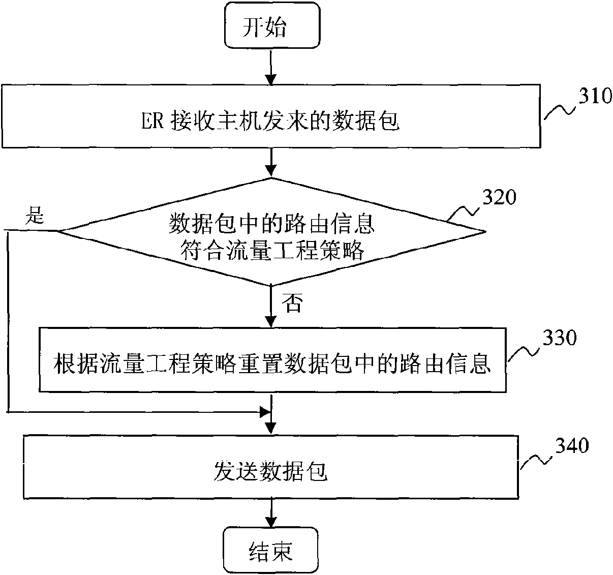 Method and device for realizing traffic engineering in multi-home and multi-address space network