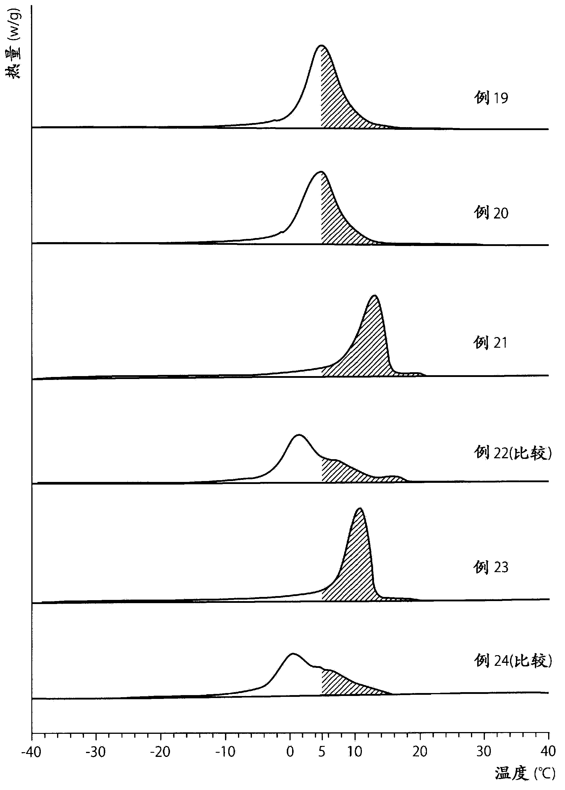 Oil or fat composition for foamable oil-in-water type emulsion, and foamable oil-in-water type emulsion containing oil or fat composition