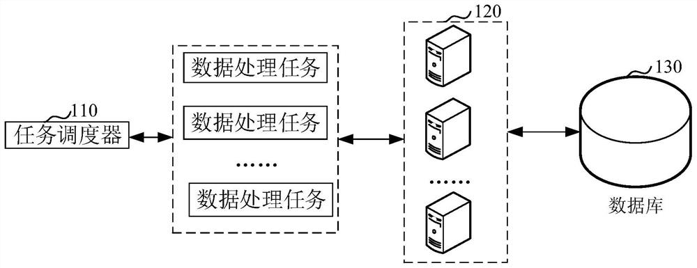 Task running method and device, computer equipment and storage medium