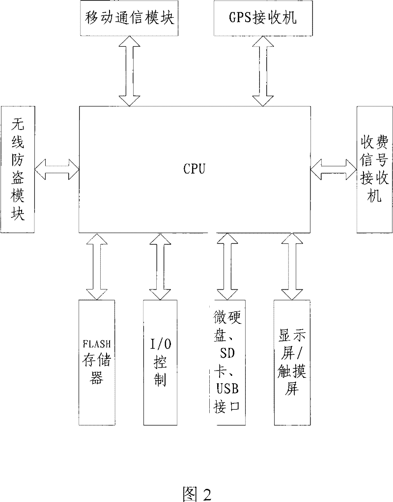 Highways toll collection system and charge method thereof