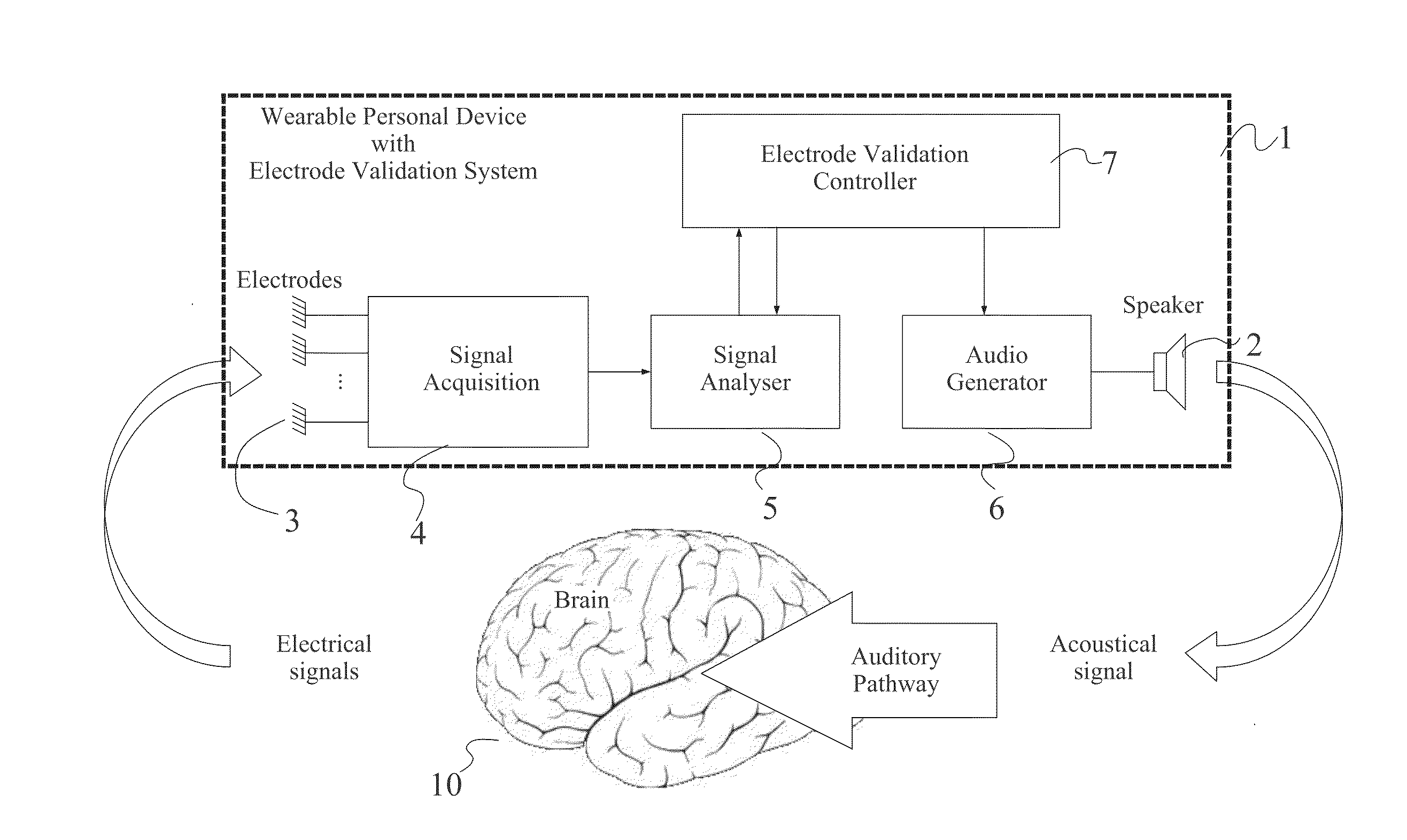 Personal eeg monitoring device with electrode validation