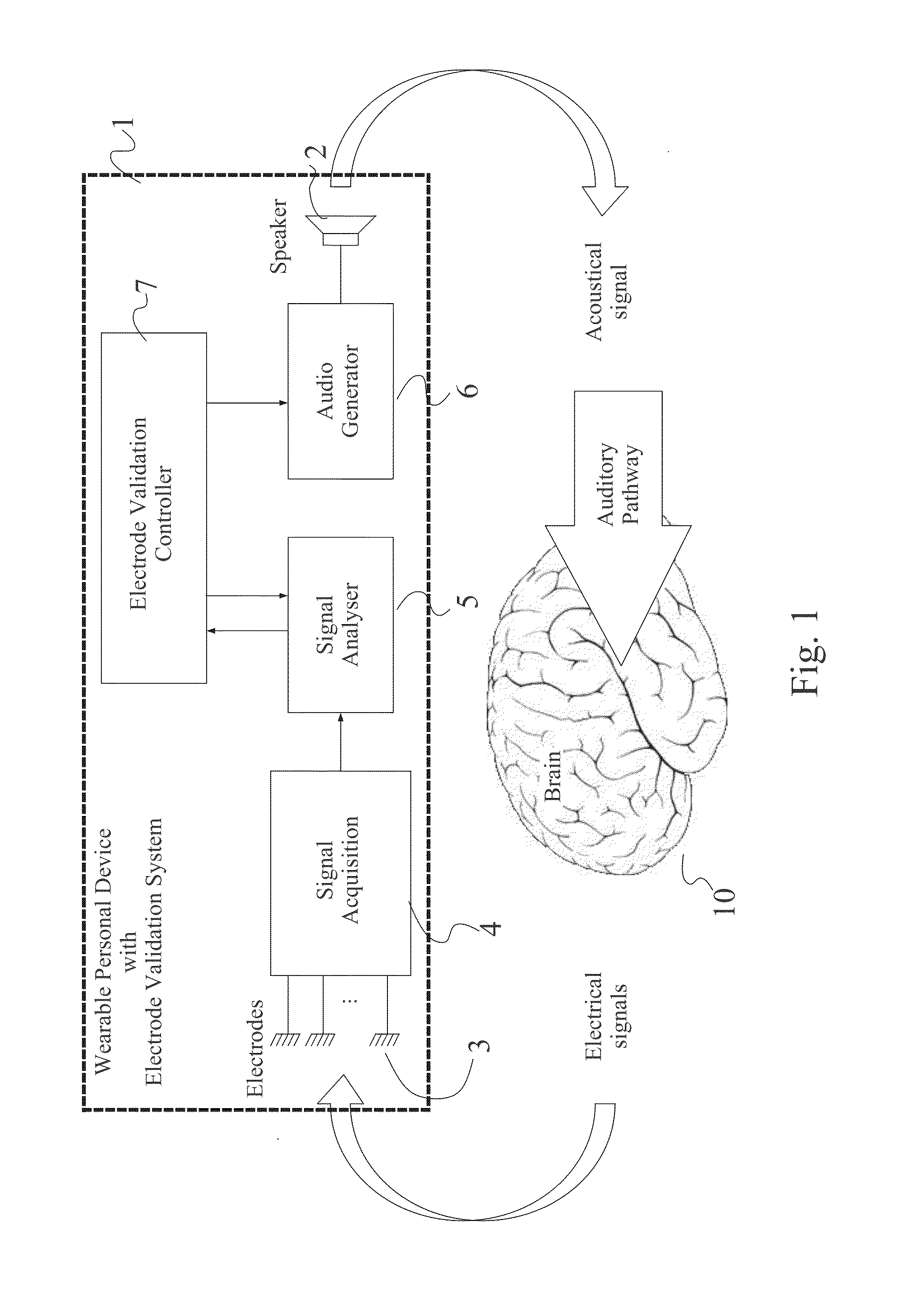Personal eeg monitoring device with electrode validation