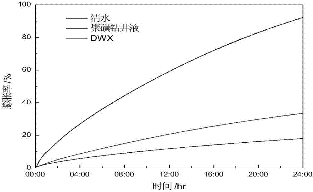 Non-sulfonation high temperature resisting and filtrate loss reduction type water-based drilling fluid
