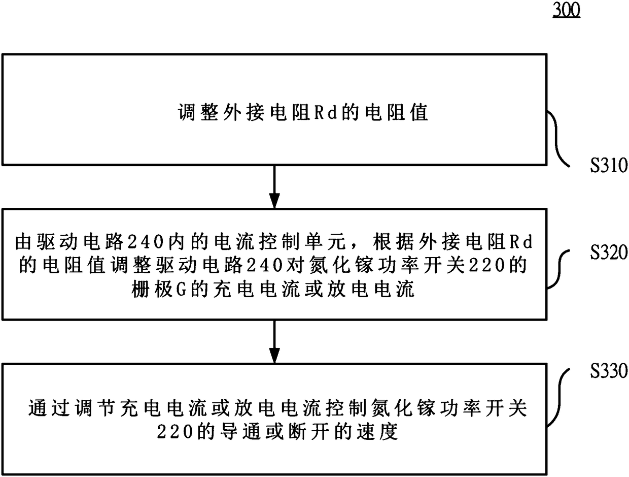 Power module and control method thereof