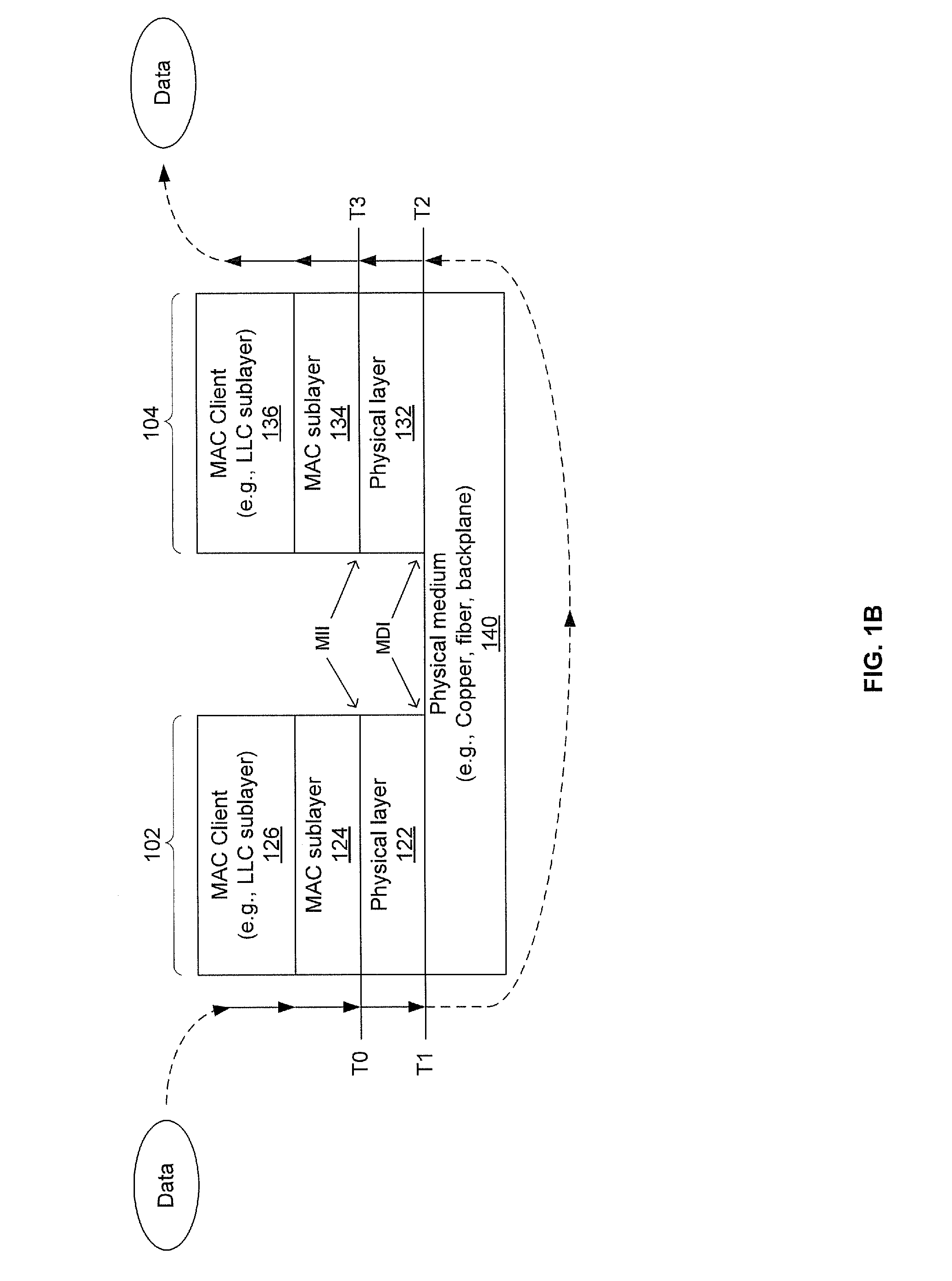 Method and system for determining physical layer traversal time