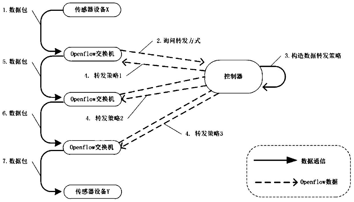 A sensor security defense technology in a mobile Internet of Things system