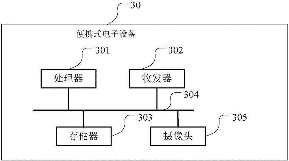 Binding method and device for bank cards in payment application