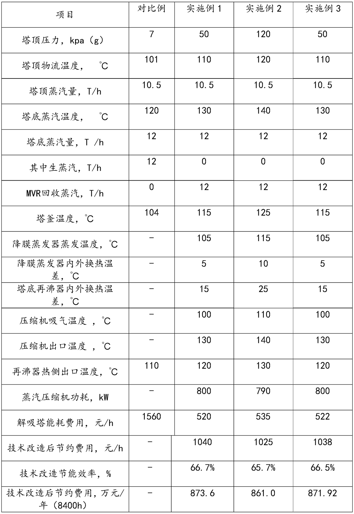 Desulfurizer regeneration method with low energy consumption and desulfurization method