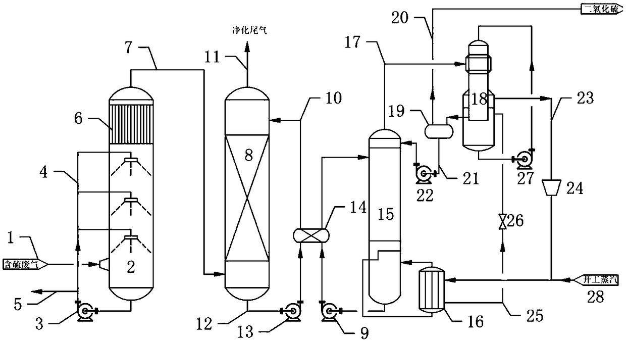 Desulfurizer regeneration method with low energy consumption and desulfurization method