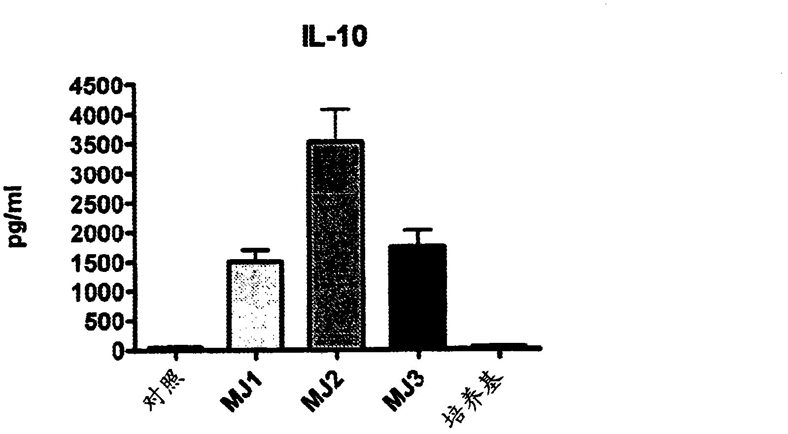 Probiotic derived non-viable material for allergy prevention and treatment