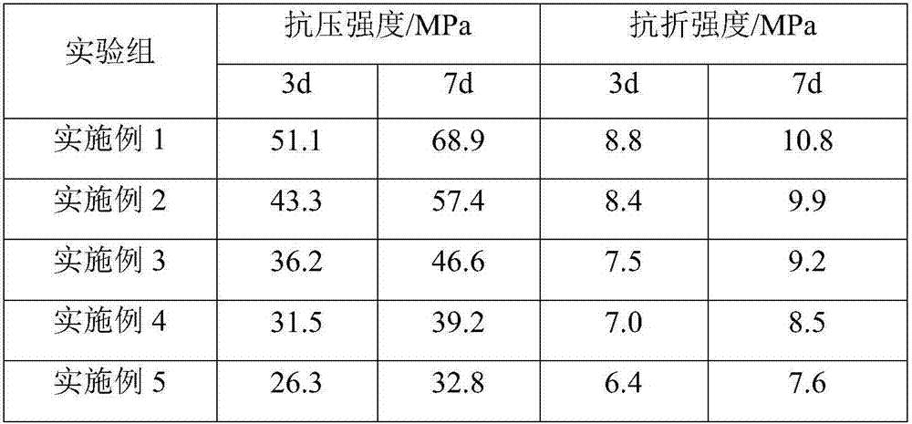 Nickel residue and slag based cementing material as well as preparation method and application thereof