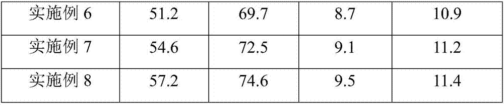 Nickel residue and slag based cementing material as well as preparation method and application thereof