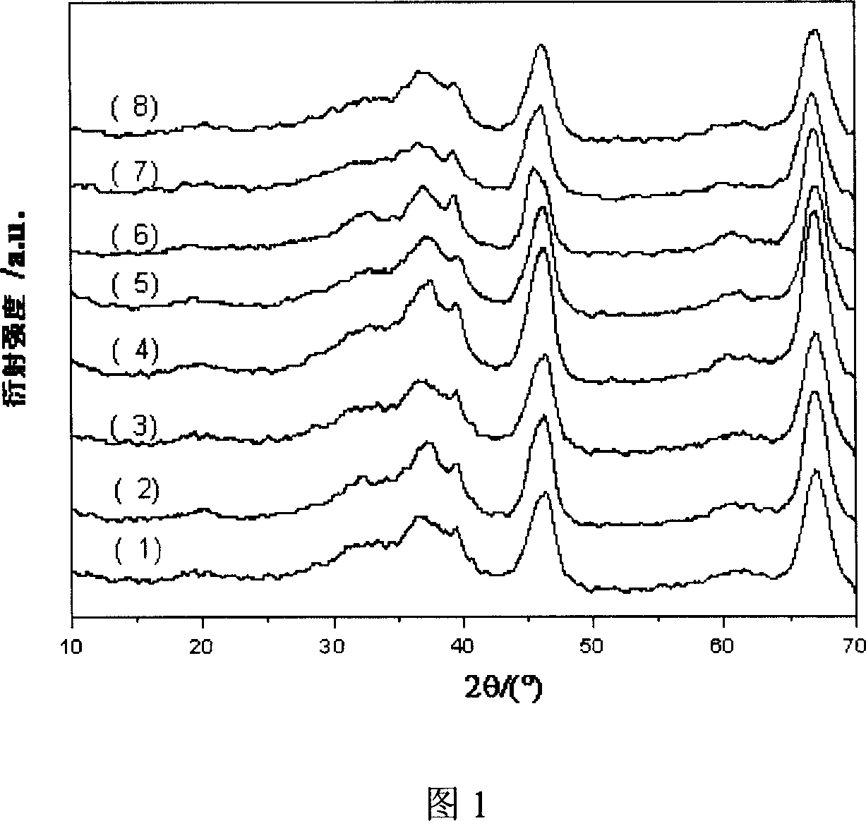 Round alumina of containing silicon, and preparation method