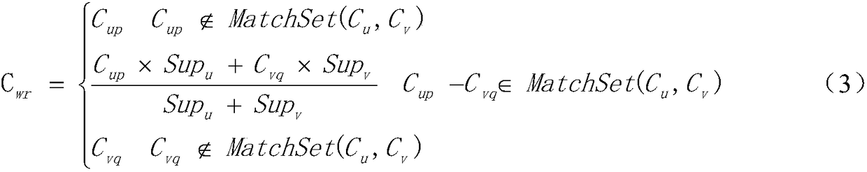 Random set type radar radiation source signal parameter high frequency mode mining method based on weighted clustering