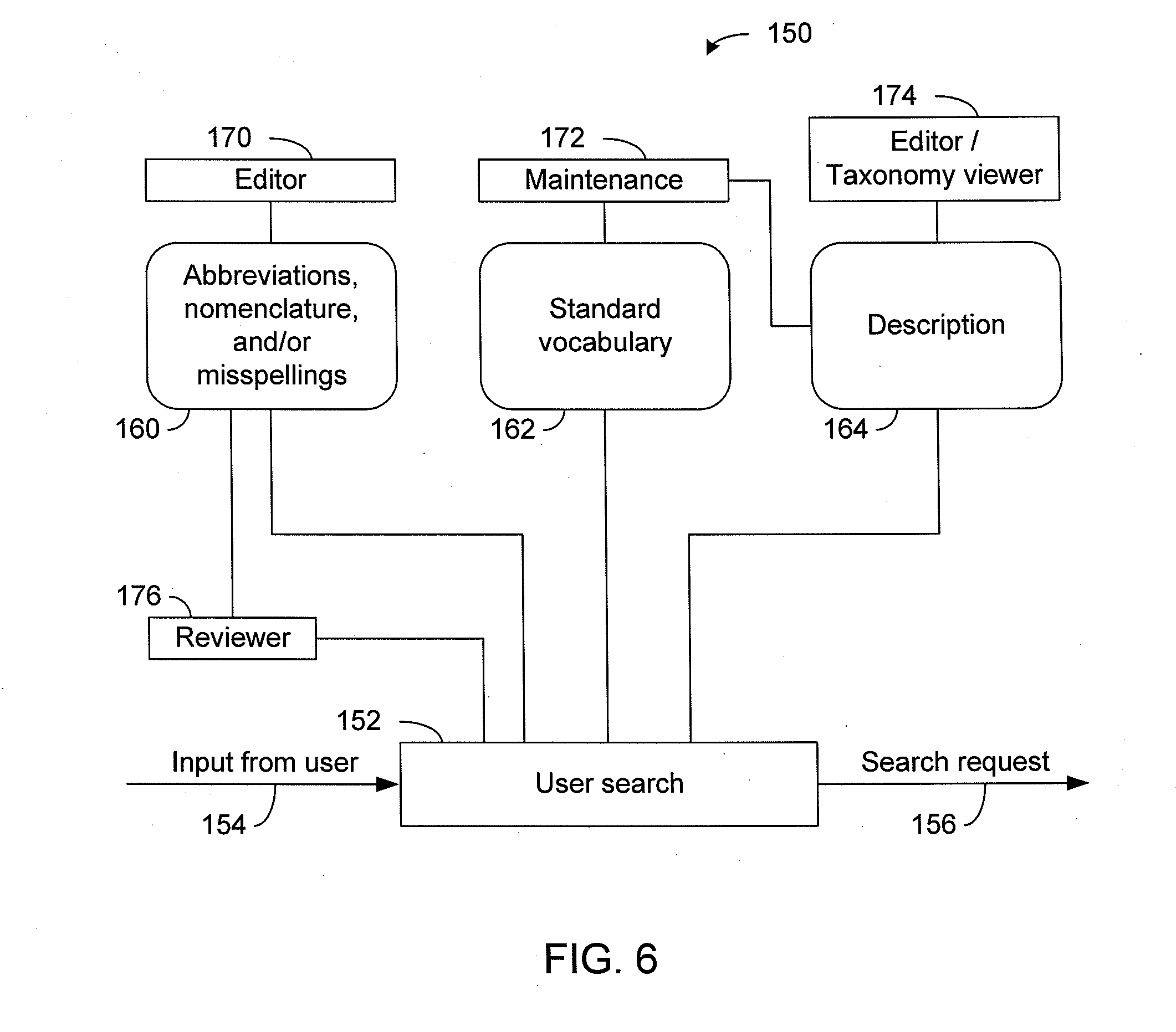 Systems and methods for electronic searching of automotive parts database
