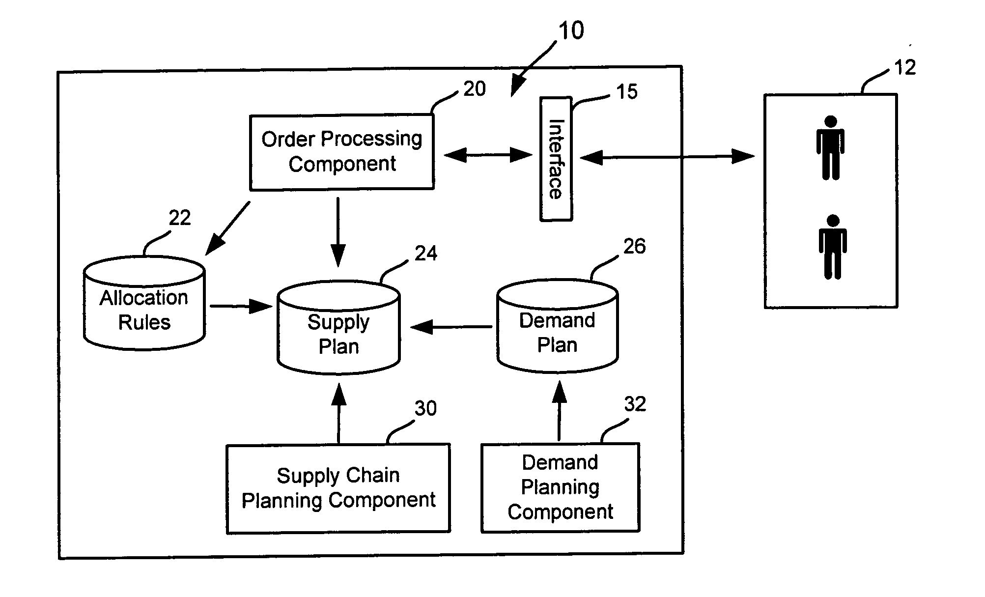 Method for updating the supply plan used by an available-to-promise system