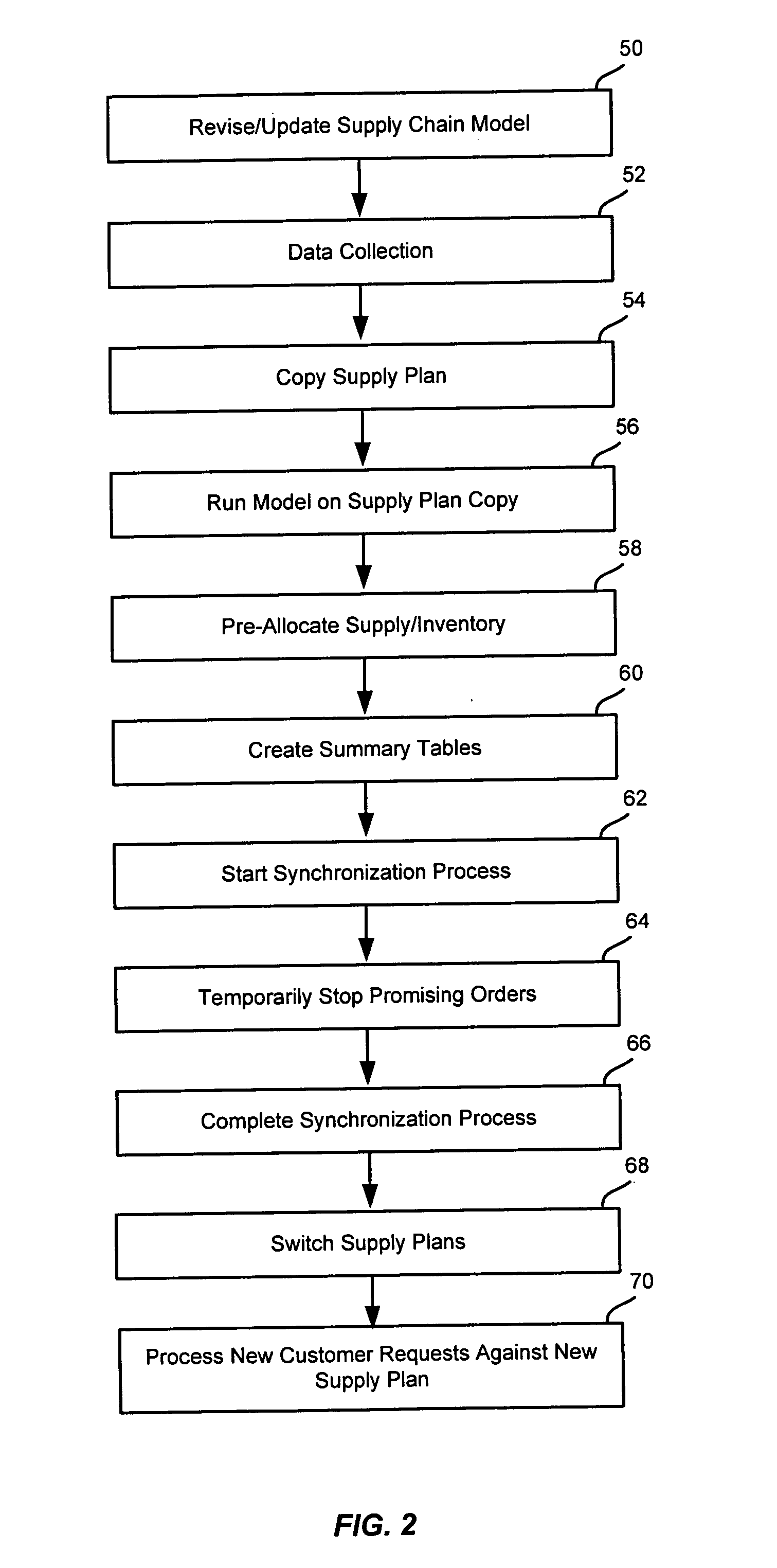 Method for updating the supply plan used by an available-to-promise system