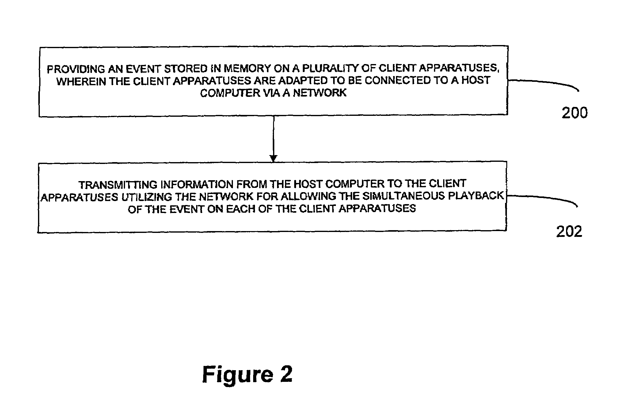 System, method and article of manufacture for a business layer component in a multimedia synchronization framework