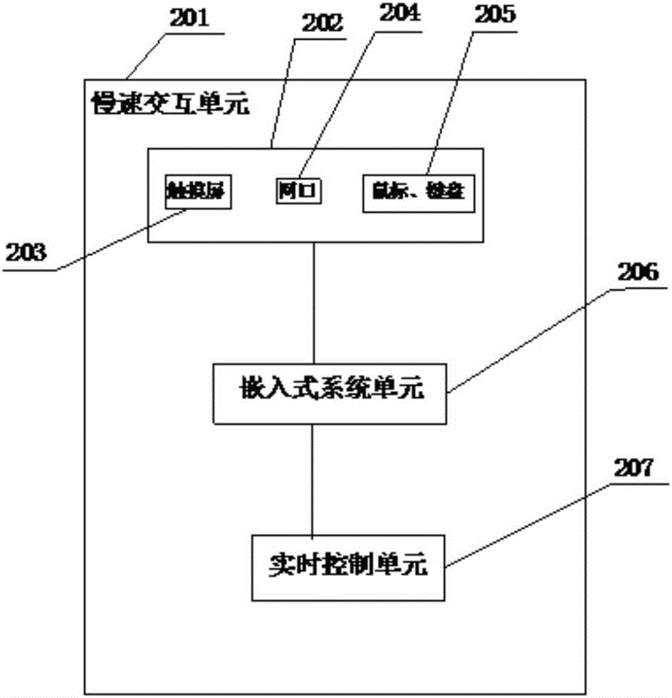 Fiber winding system and automatic control method