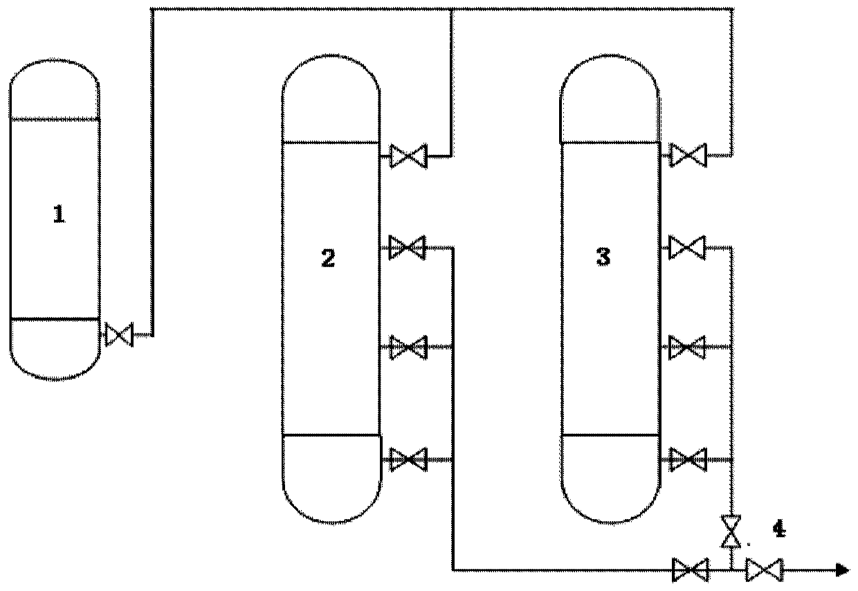 Start-up method of dual-series Fischer-Tropsch reactor