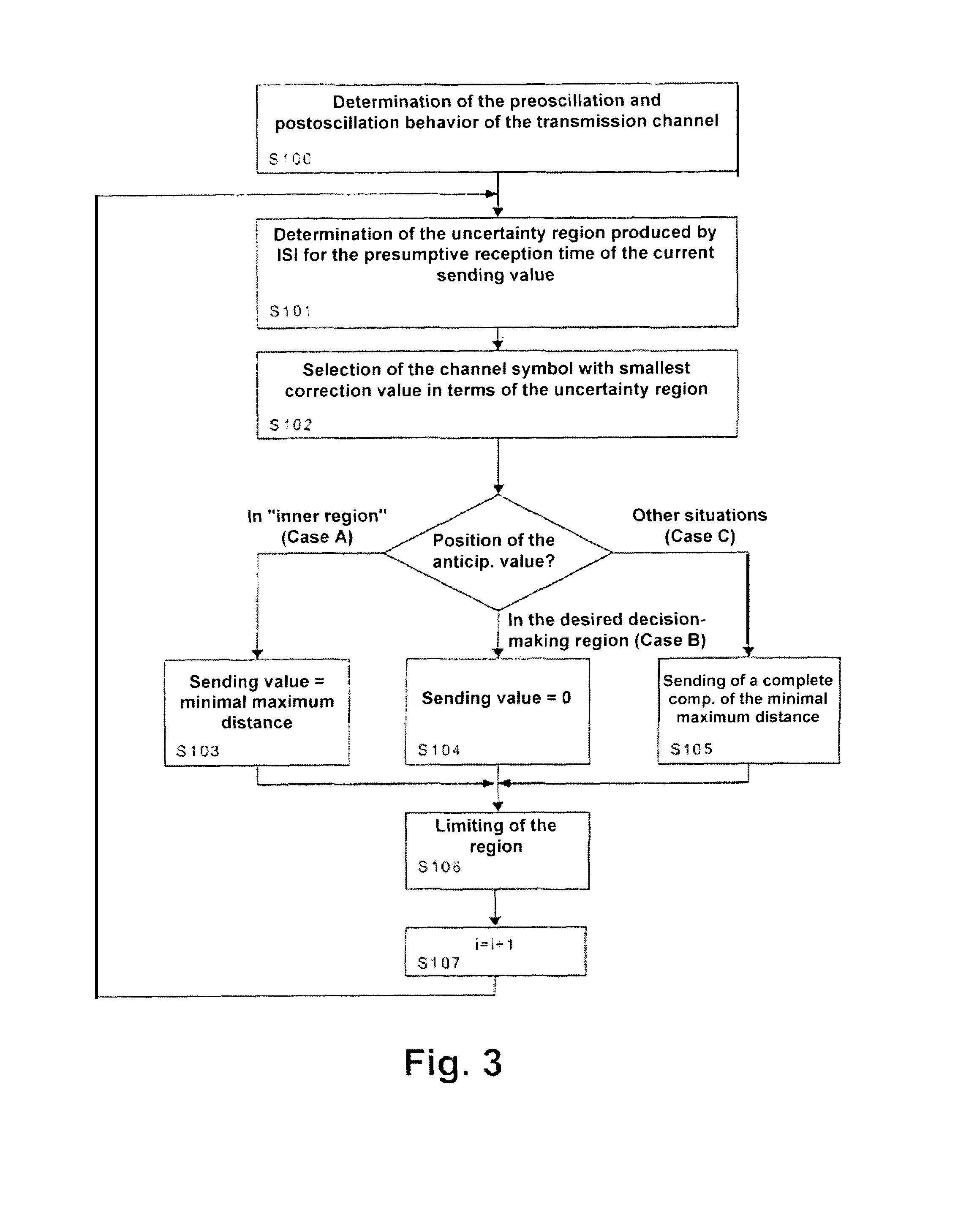 Method for coding and decoding an information symbol