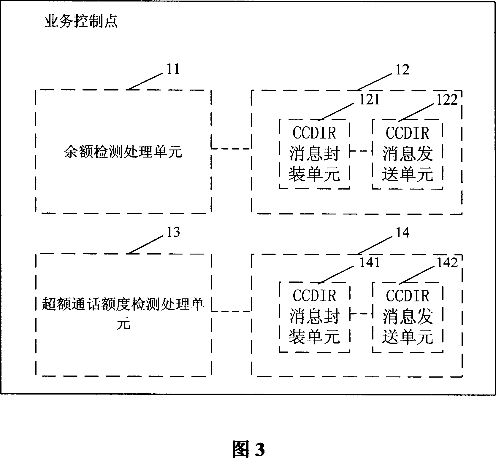 Communication system, service control point and service control method