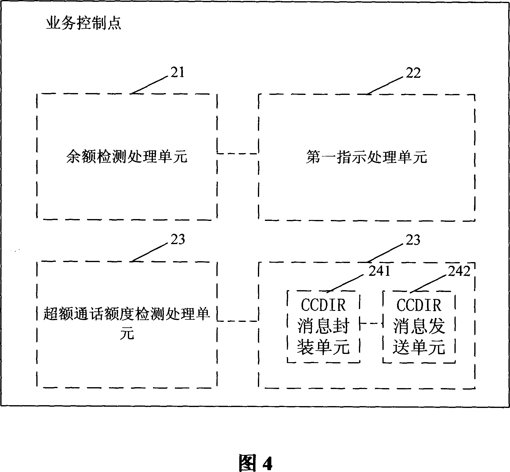 Communication system, service control point and service control method