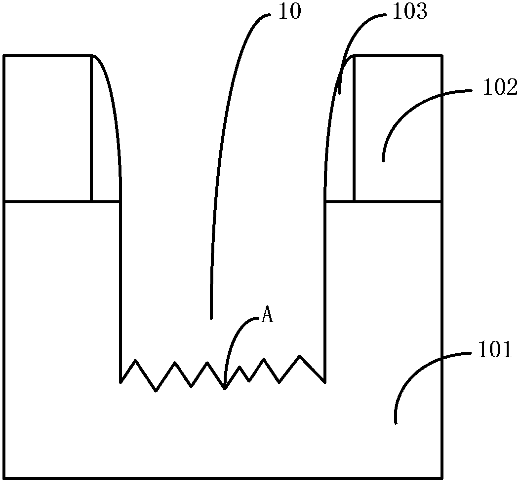 Preparation method of semiconductor device