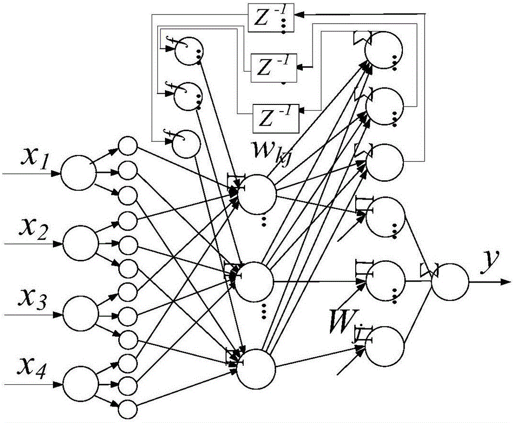Soft-sensing method of sludge settlement index based on self-organized t‑s fuzzy neural network