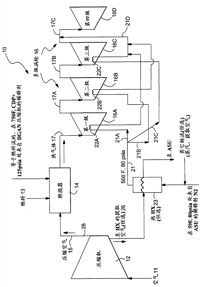 Method of using external fluid for cooling high temperature components of gas turbine