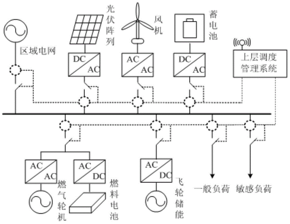 Micro-grid system and networking method based on phase angle droop control