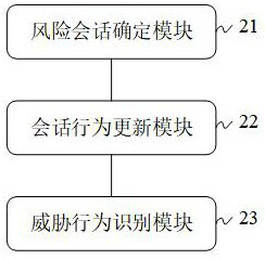 Threat behavior analysis method based on big data analysis and server