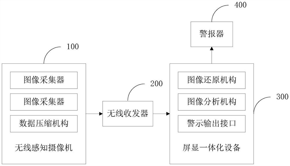 Locomotive wireless jacking operation visual early warning system and method