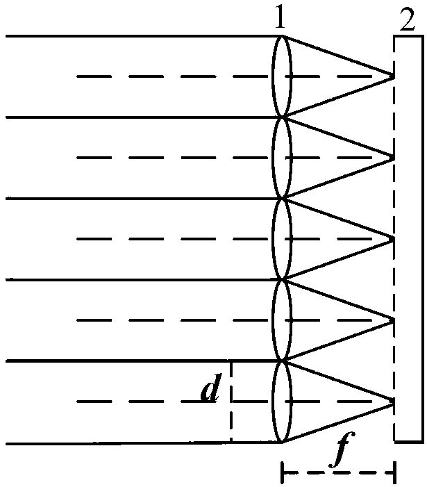 Light spot centroid calculation method for weak signal of Hartmann wavefront detector