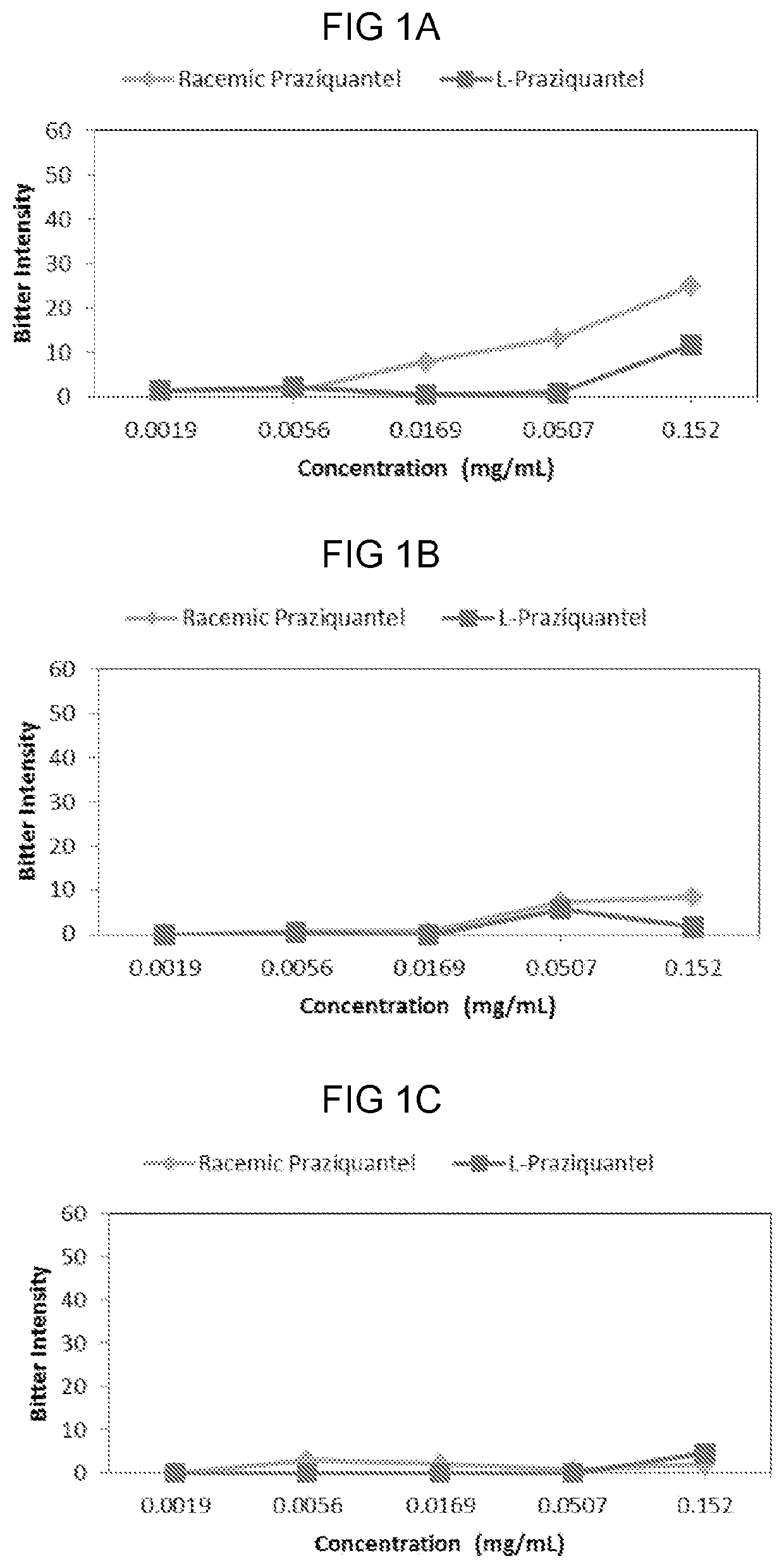 Compositions and methods of ameliorating pharmaceutical aversiveness with salts