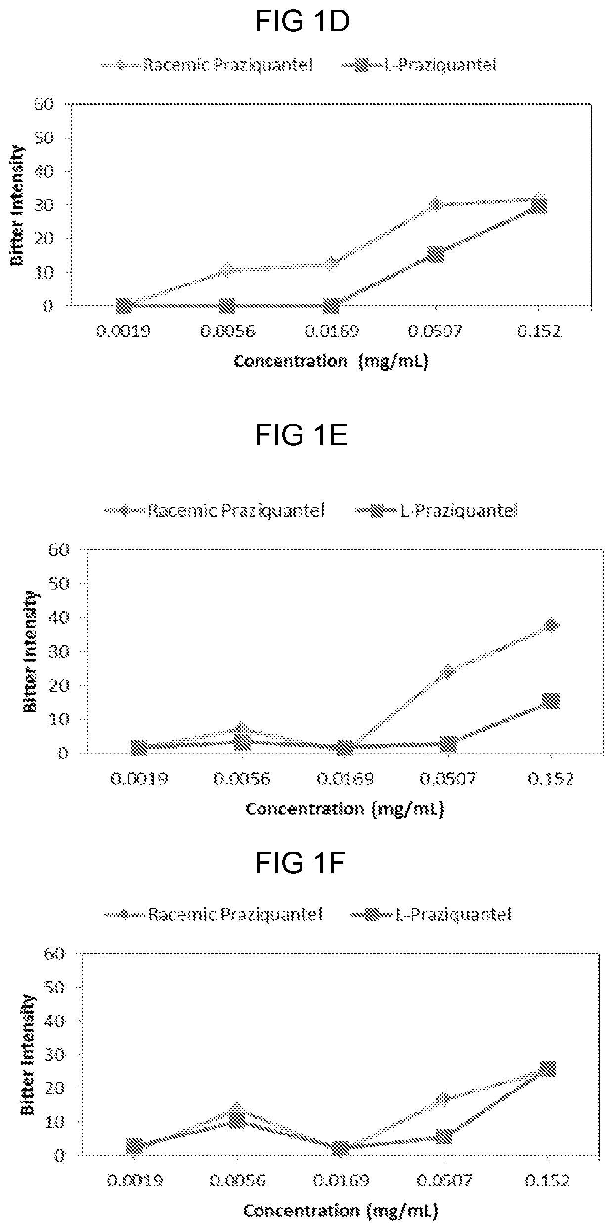 Compositions and methods of ameliorating pharmaceutical aversiveness with salts