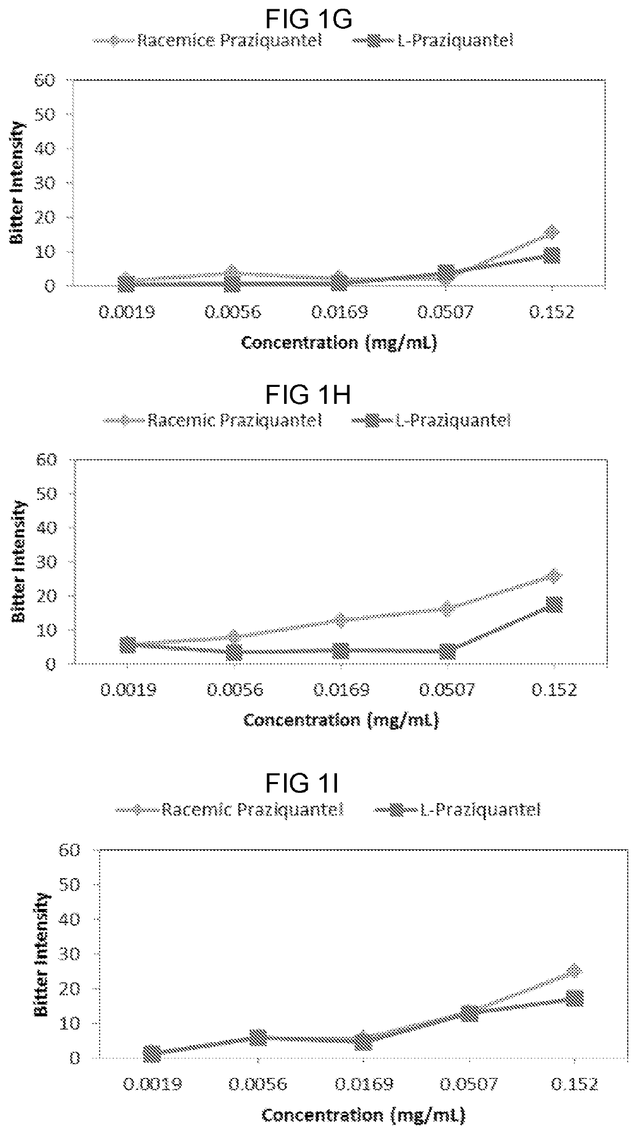 Compositions and methods of ameliorating pharmaceutical aversiveness with salts