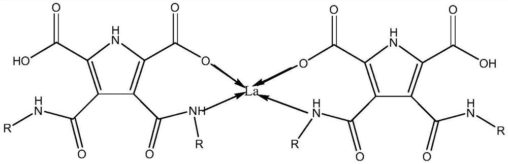 A kind of nitrogen-containing heterocyclic rare earth stabilizer