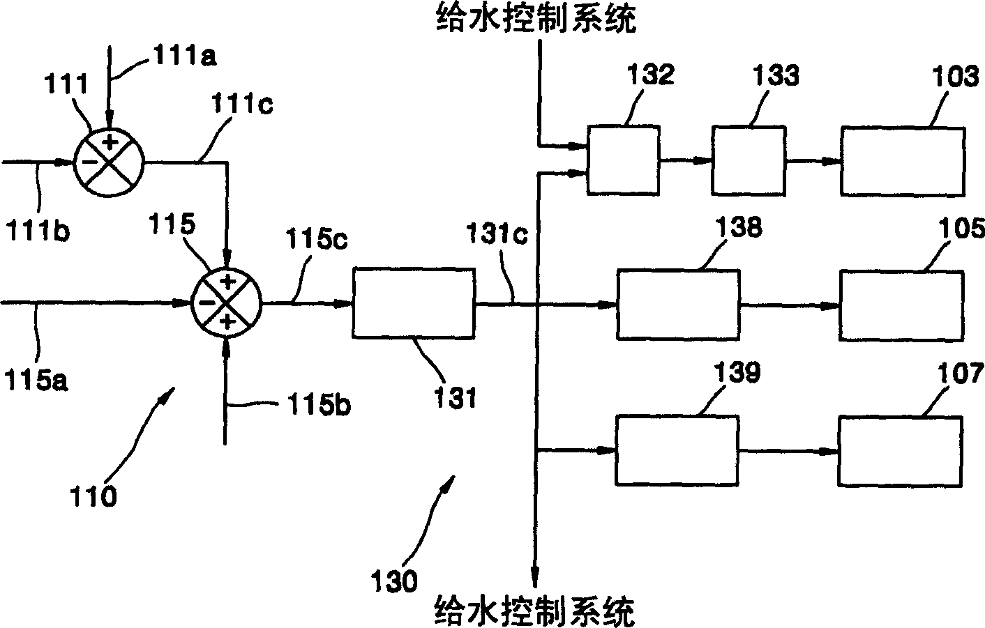 Water supply control system and control method considering pressure drop of water supply control valve in nuclear power station