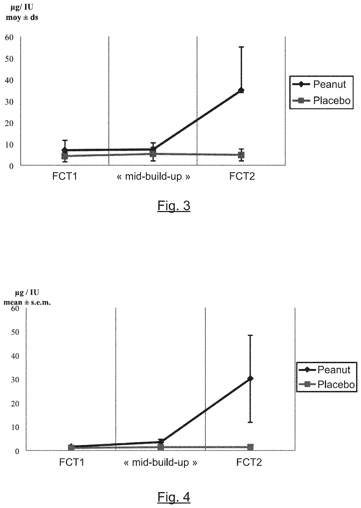 Gastrointestinal release capsule for use in a method for desensitising and/or inducing tolerance in a patient with a peanut allergy