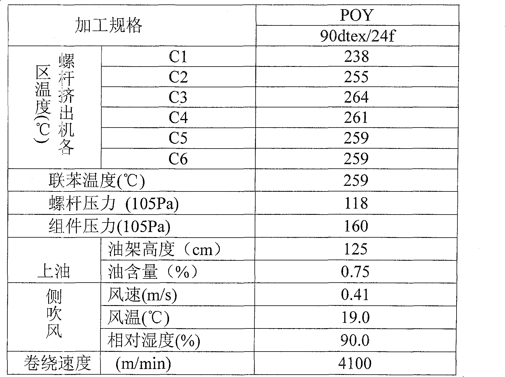 Moisture absorption polyamide 6 fibre and production method thereof
