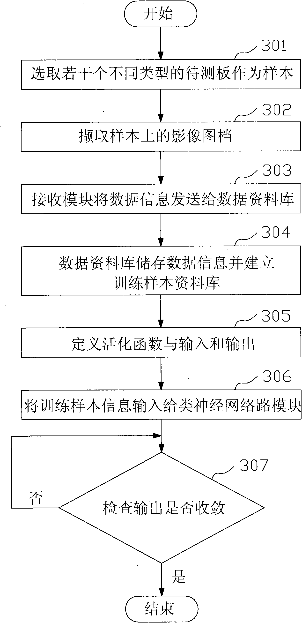System and method for automatic detection