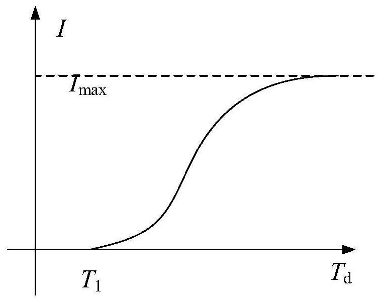 Soc-based Design Method of Power-assist Characteristic Curve of Automobile Electric Power Steering System