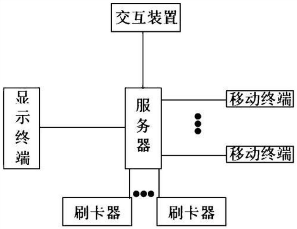 Intelligent logistics management system