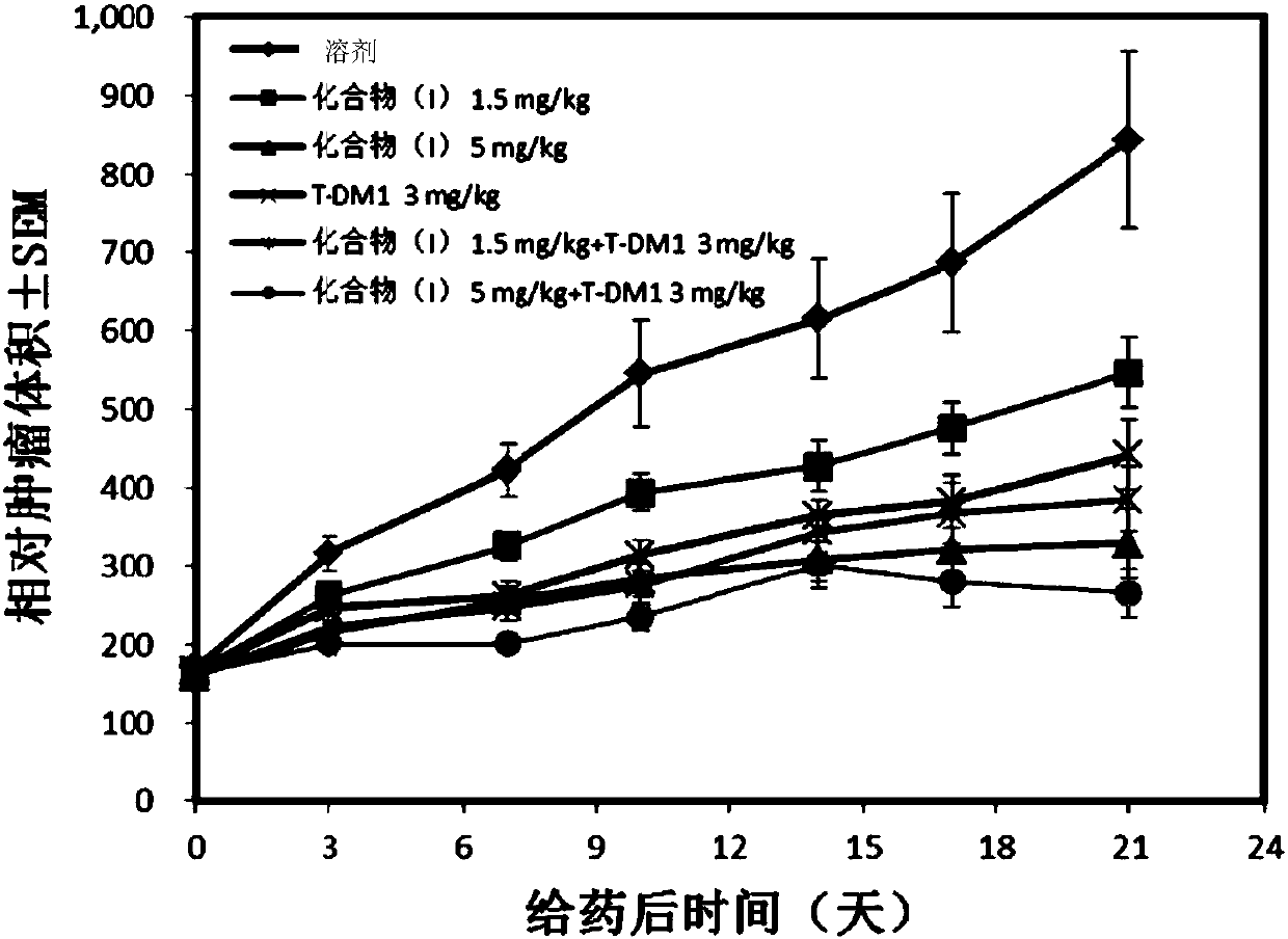 Application of EGFR/HER2 (epidermal growth factor receptor/type-2 human epidermal growth factor receptor) receptor tyrosine kinase inhibitors to preparing medicines for treating cancer