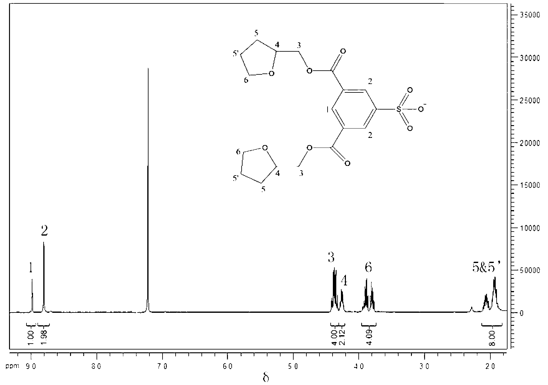 Ditetrahydrofurfuryl isophthalate-5-sulfonic acid and salt, preparation method and application thereof, and polylactic resin