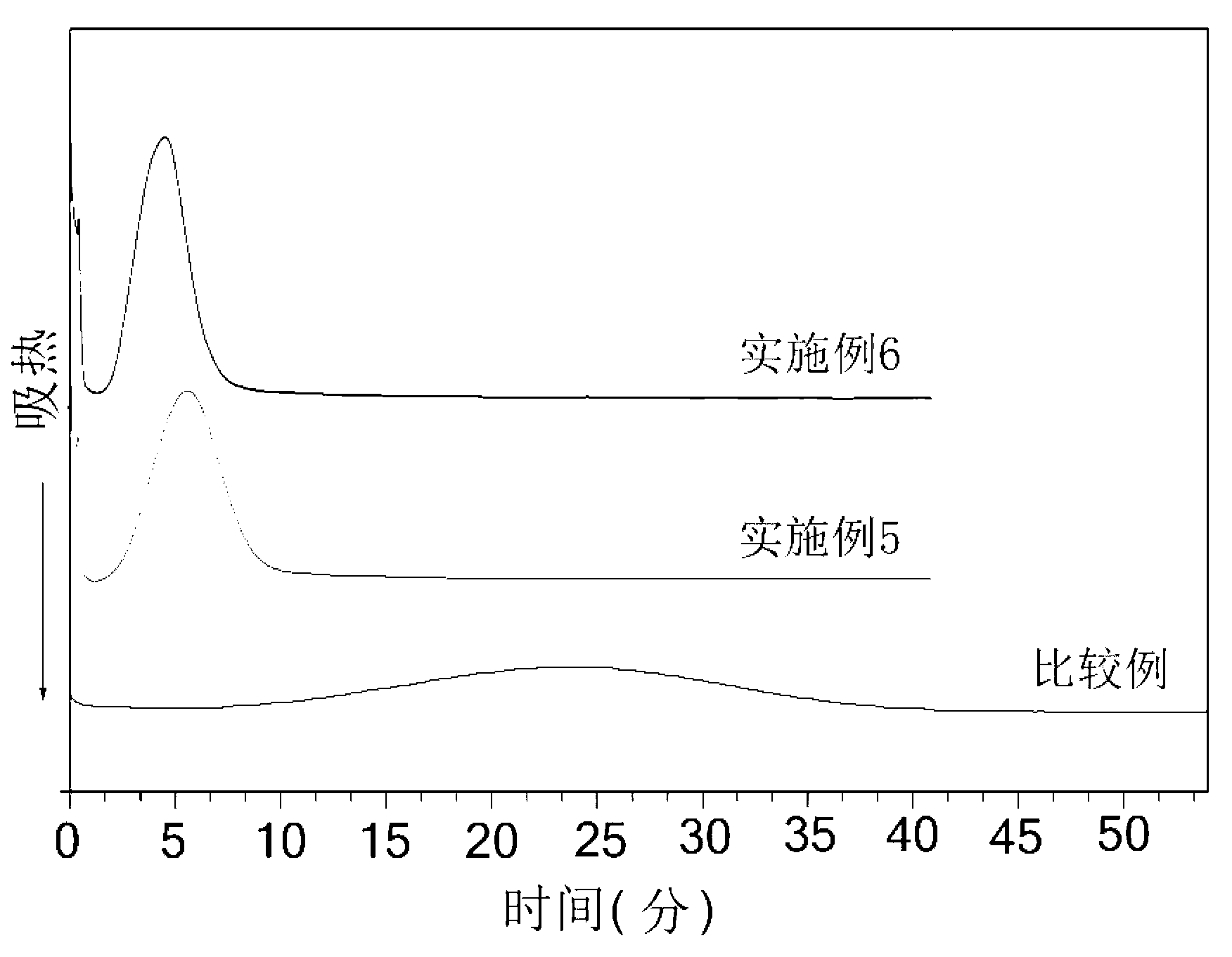 Ditetrahydrofurfuryl isophthalate-5-sulfonic acid and salt, preparation method and application thereof, and polylactic resin