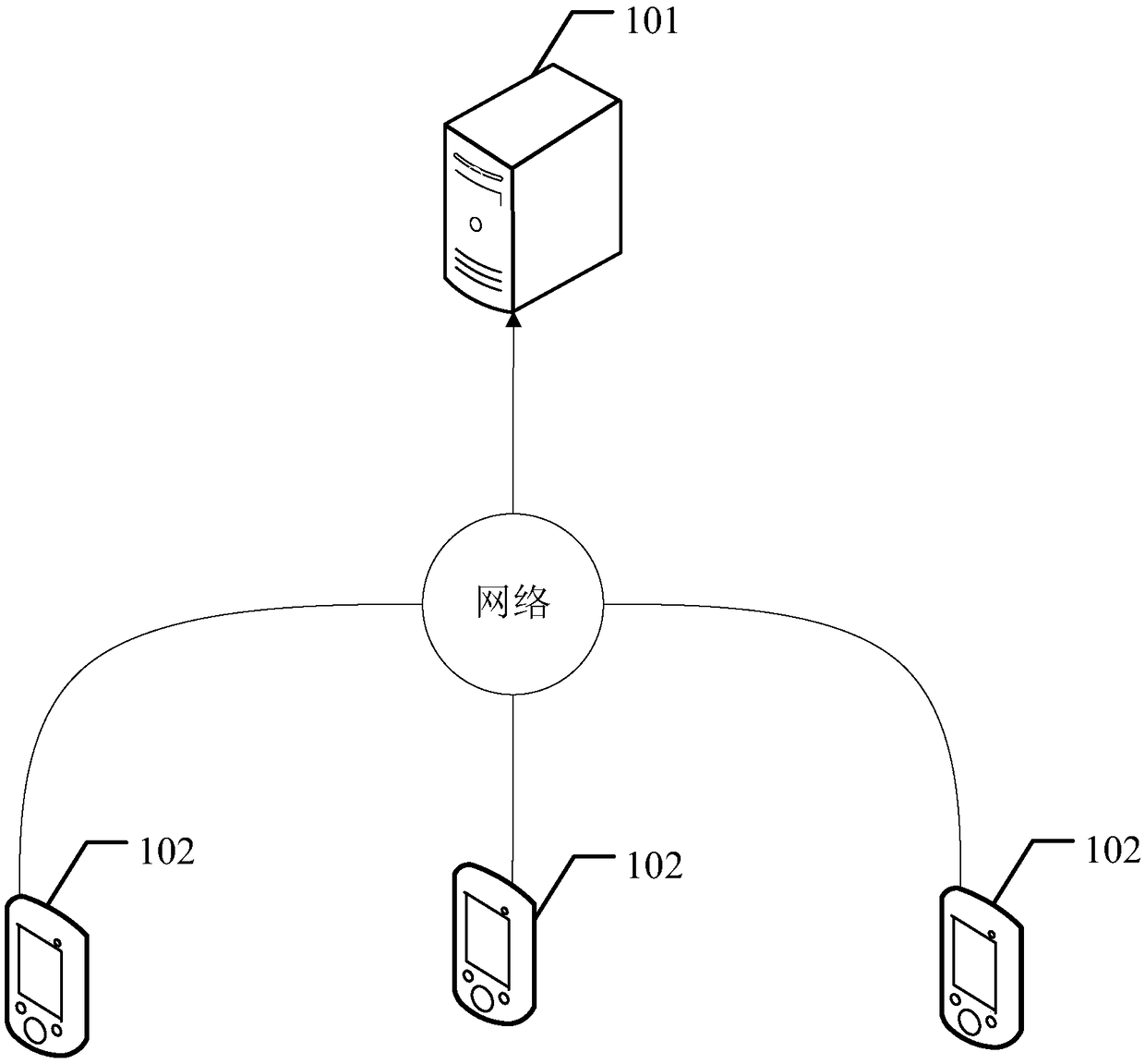 POI (Point Of Interest) offline method and related equipment