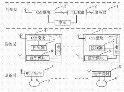 Electronic lead seal monitoring system based on public wireless communication network